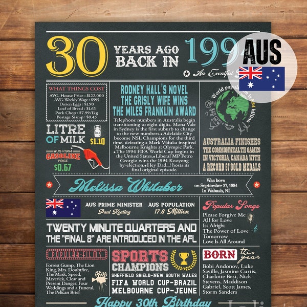 AUSTRALIA Back in 1994 Poster, Custom 30th Birthday Poster, Anniversary Party Decoration, 30th Birthday Gift, 1994 Fun Facts, DIGITAL FILE