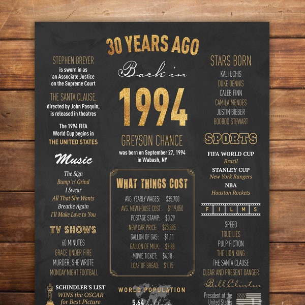 30th Birthday Poster, 1994 Birthday Party Decoration, 30th Birthday Board, Personalized 30th Chalkboard Sign, Back in 1994, DIGITAL FILES