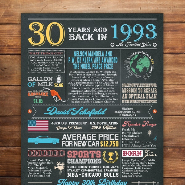 Personalized 30th Birthday Poster, 1993 Birthday Party Decoration, 30th Birthday Gift Idea, 30th Chalkboard Sign, Back in 1993, DIGITAL FILE