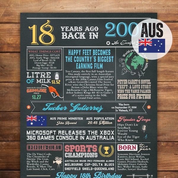AUSTRALIE affiche personnalisée du 18e anniversaire, 2006, tableau d'informations amusantes, idée cadeau de remise des diplômes pour elle, 2006, fichiers numériques