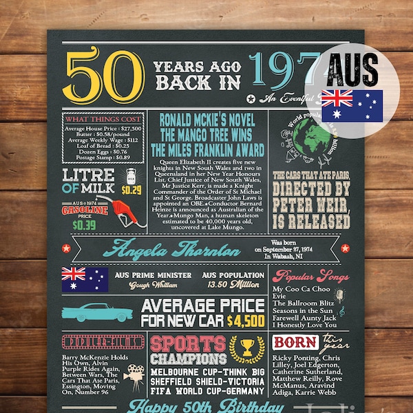 AUSTRALIA Back in 1974, 50th Birthday Poster, Custom 1974 Chalkboard Sign, 50th Birthday Party Decor, Birthday Poster Gift, Digital File