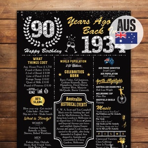 Pôster do 90º aniversário da AUSTRÁLIA, em 1934, pôster de curiosidades de 1934, ARQUIVOS DIGITAIS, decoração de festa de 90º aniversário, download instantâneo