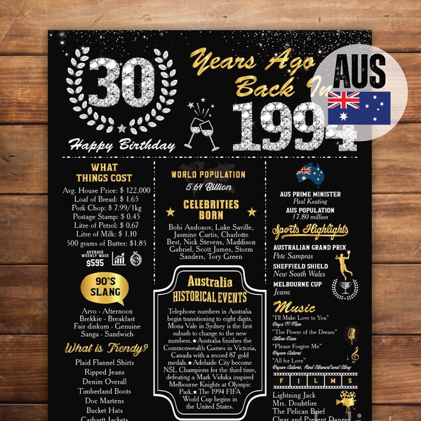 AUSTRALIA Back in 1994, 30th Anniversary Sign, Fun Facts Poster, Party Decoration Idea, Australia 1994, Digital Files, Instant Download