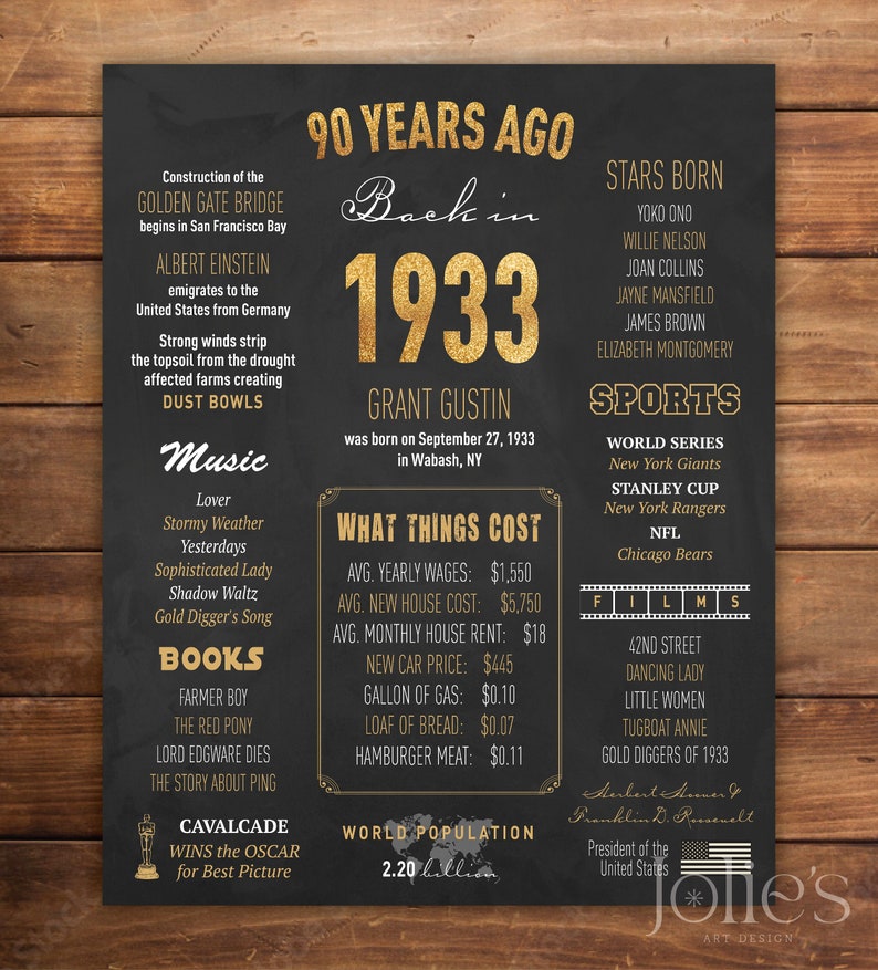 1933 Facts Poster, 90th Birthday Poster, CHALKBOARD Sign for Father’s