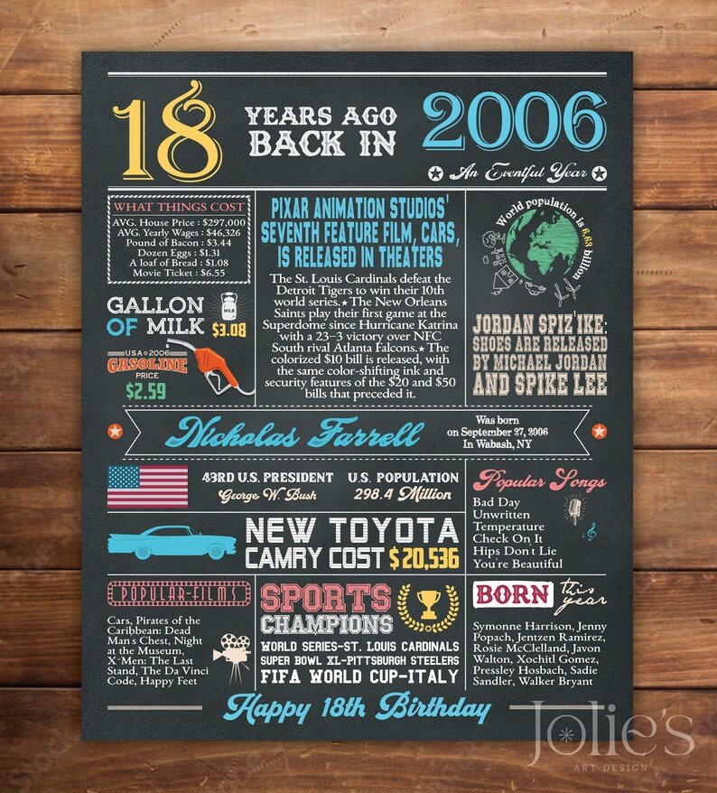 Personalized 18th Birthday Poster, 2006 Fun Facts Board, Graduation ...
