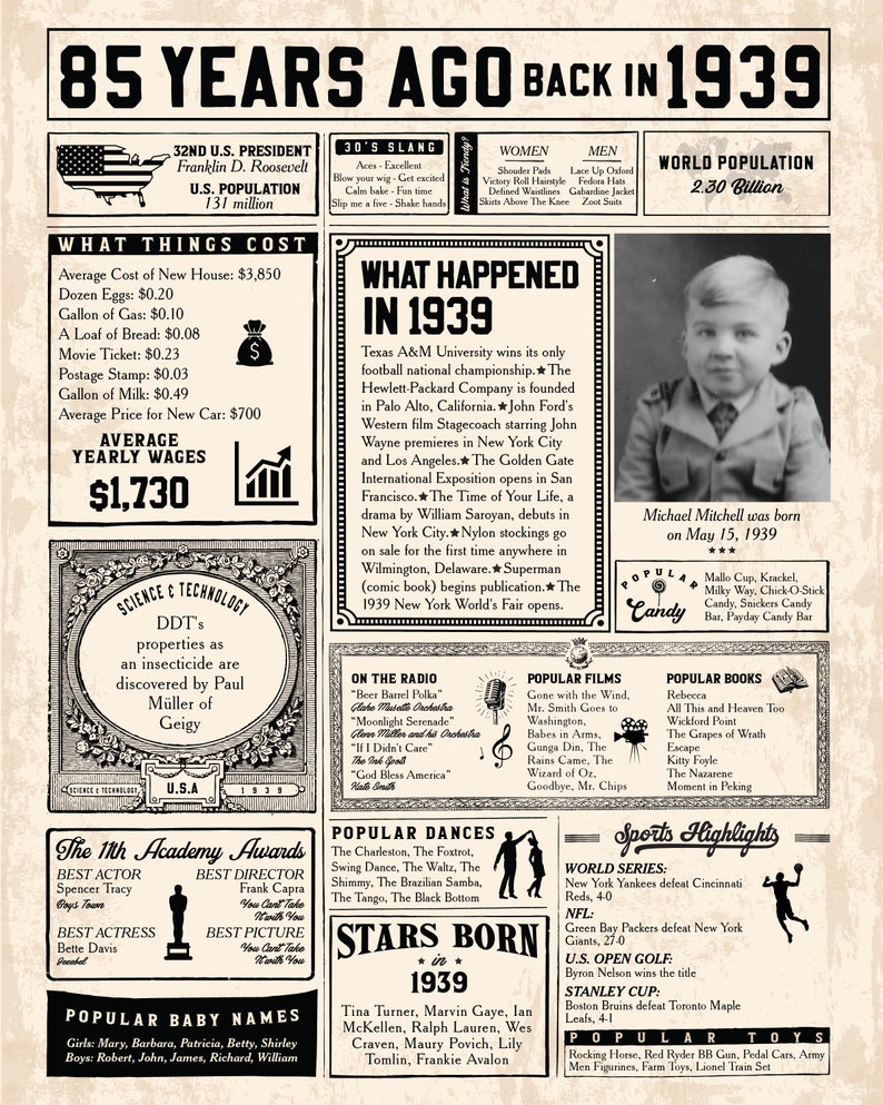 85th Anniversary Poster, 1939 Fun Facts Poster, 85th Birthday Gift Idea ...