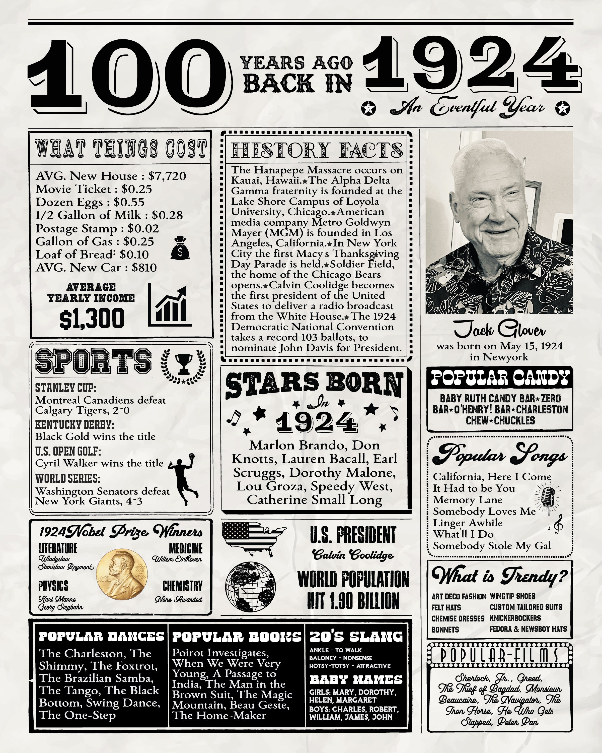 Back in 1924 Poster 100th Birthday Poster Custom Milestone - Etsy