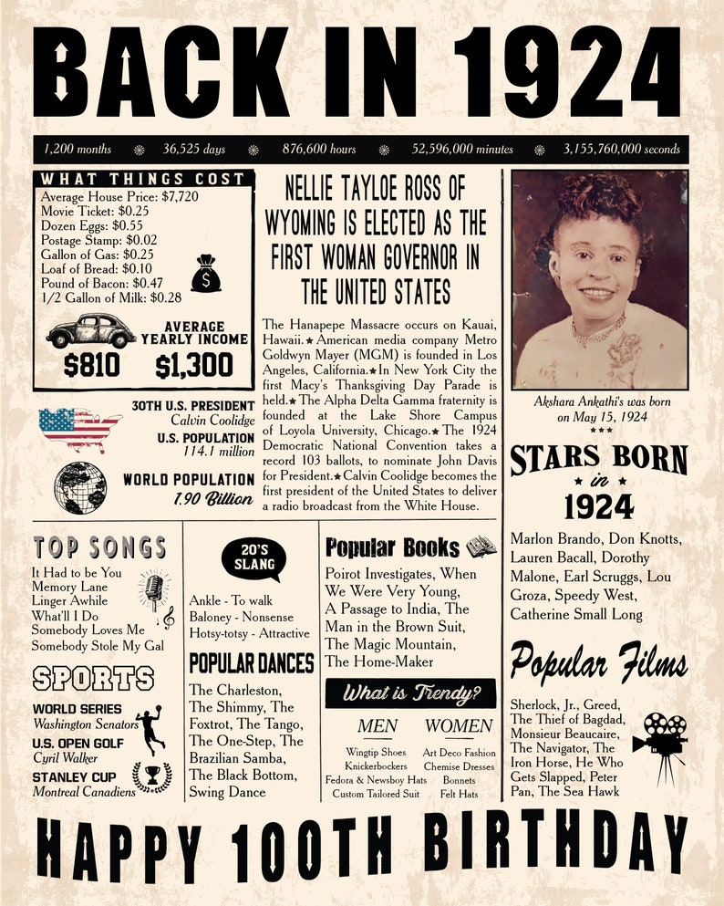 Back in 1924, 100th Birthday Poster, Custom Milestone Sign, 100th ...
