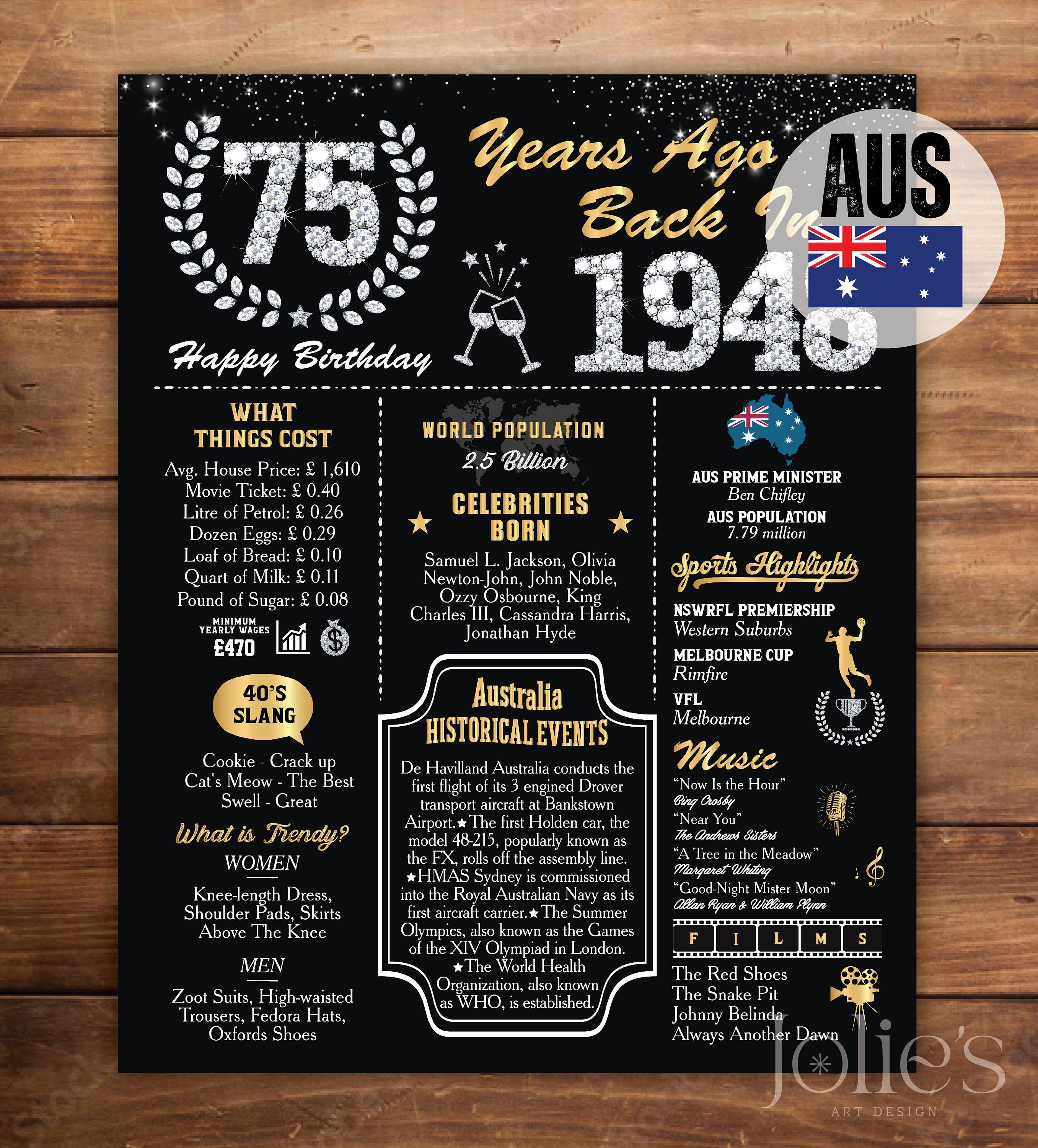 AUSTRALIA Back in 1948 Poster, 75th Chalkboard Sign, 1948 Poster Gift, 75th Anniversary Poster, DIGITAL FILES, Instant Download
