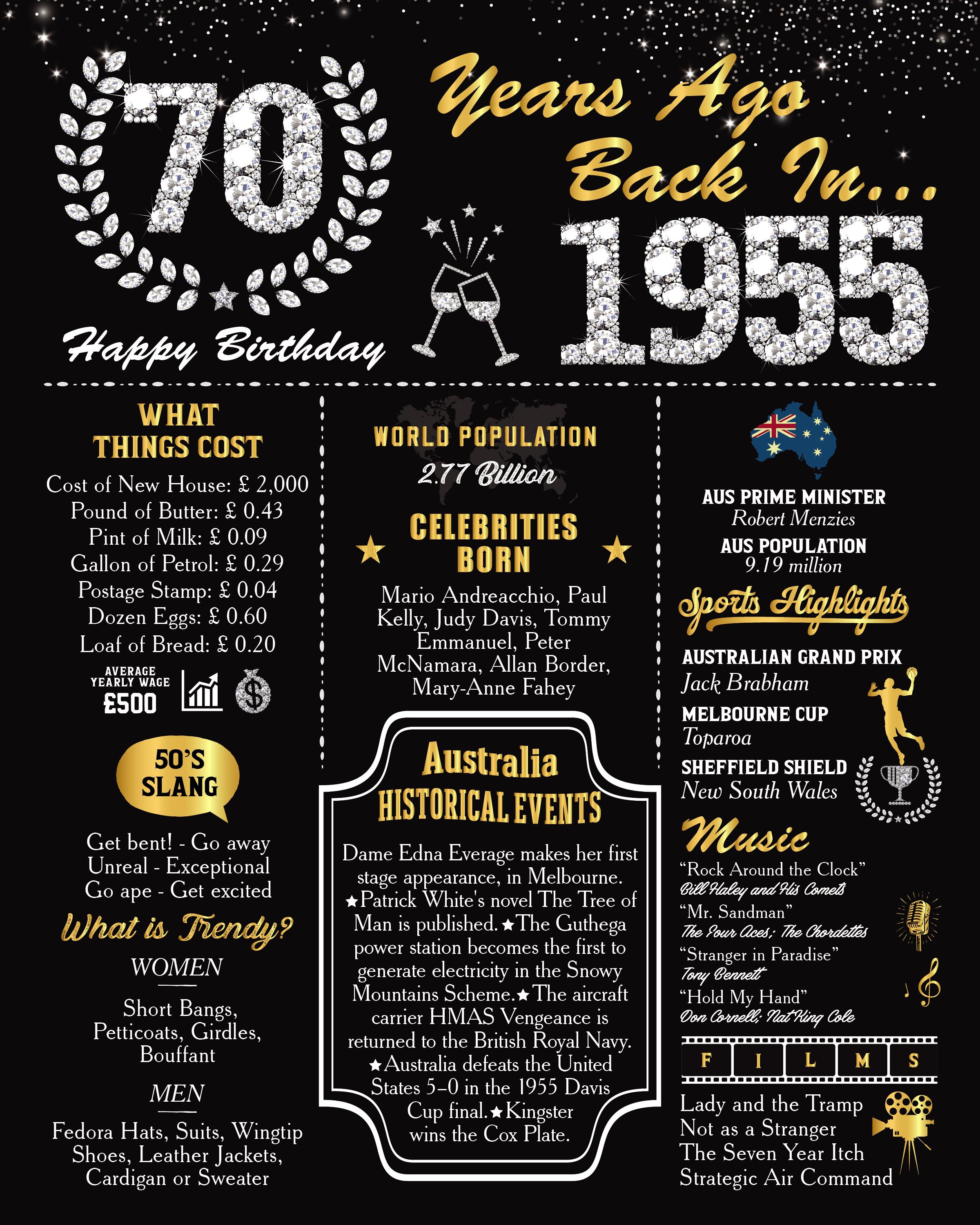 Personalized 70th Birthday Party Decorations - Back In 1955 Poster Custom Name & Photo For 70 Year Old, Happy 70th BDay Sign, Unique 70 Birthday Gifts For Men Women Husband Wife