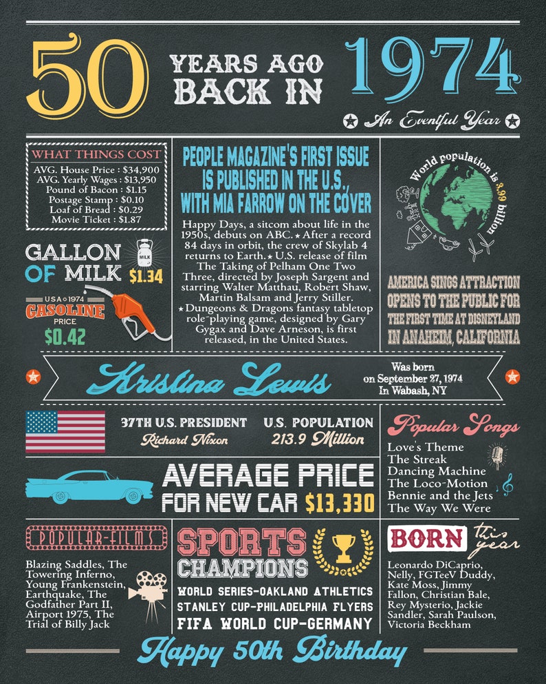 50th-birthday-poster-back-in-1974-poster-1974-sign-board-gift-idea