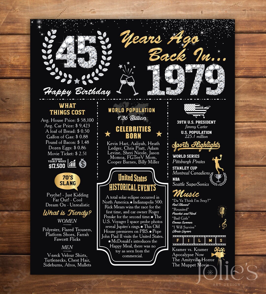 45th Birthday Poster, 1979 Fun Facts Board, 45th Chalkboard Sign, 45 ...