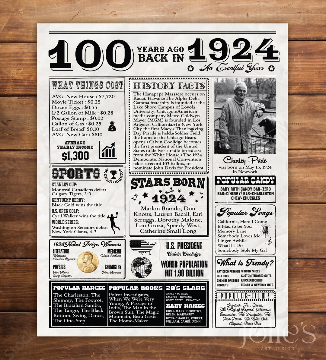 Back in 1924 Poster, 100th Birthday Poster, Custom Milestone Sign ...