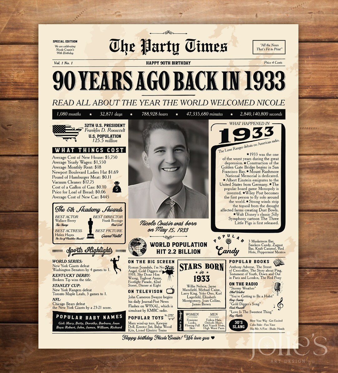 90th Birthday Milestone Poster, 1933 Anniversary Gift Fo Dad, 90th ...