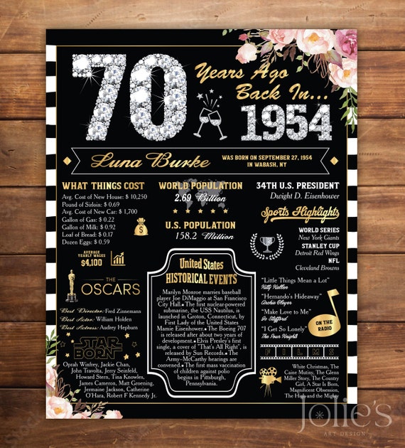 Geburtstagskarte 1954 – Vintage-Poster Mit Highlights Aus Dem Geburtsjahr