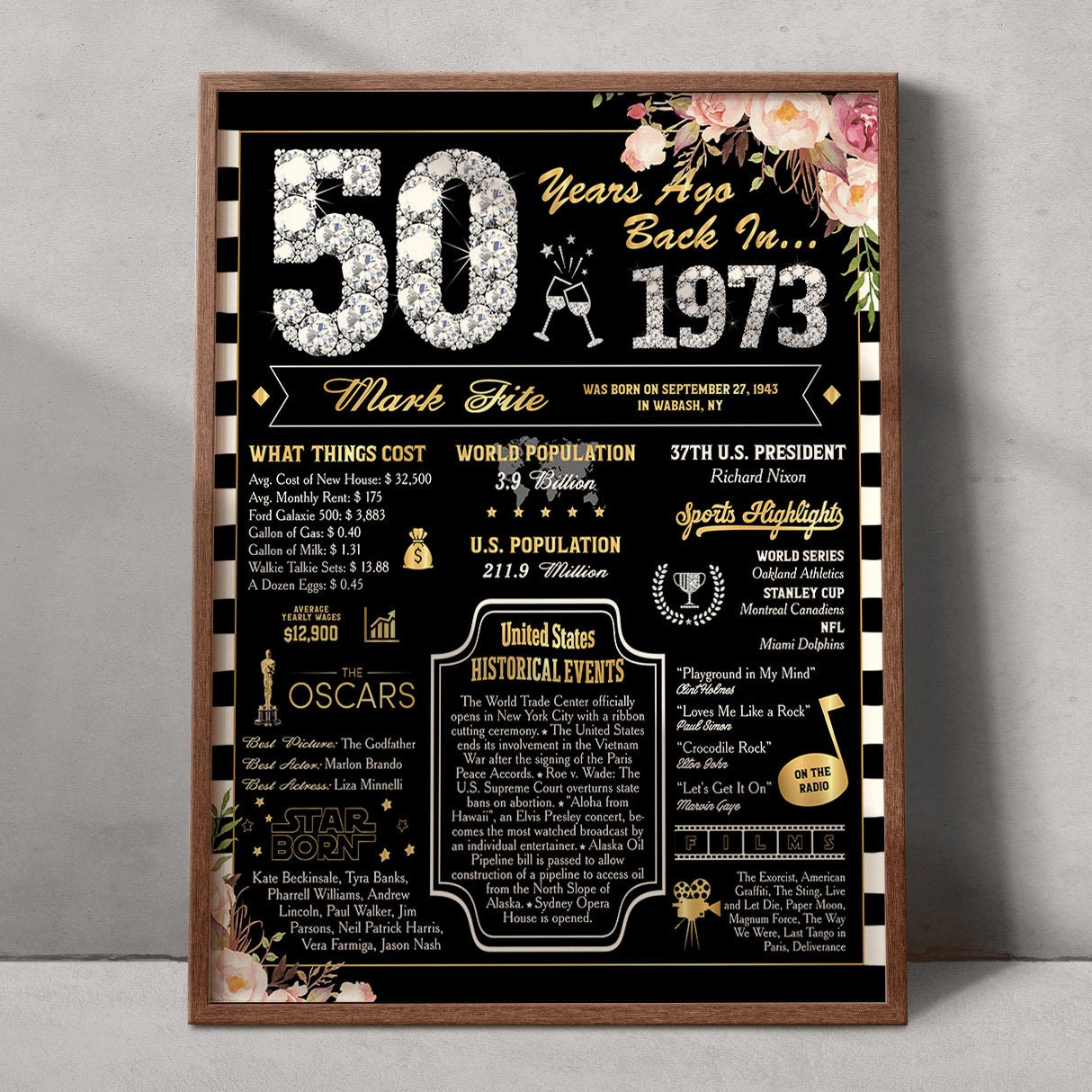 Custom 50th Birthday Poster 50 Year Ago Poster Anniversary - Etsy