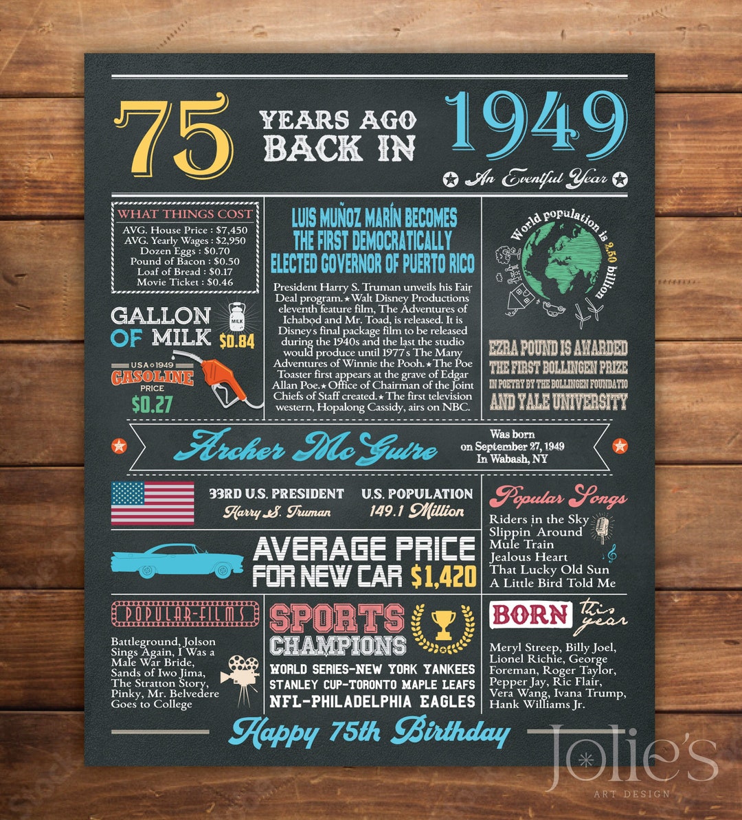 75th Anniversary Poster, 75th Birthday Gift Idea, CHALKBOARD Facts ...