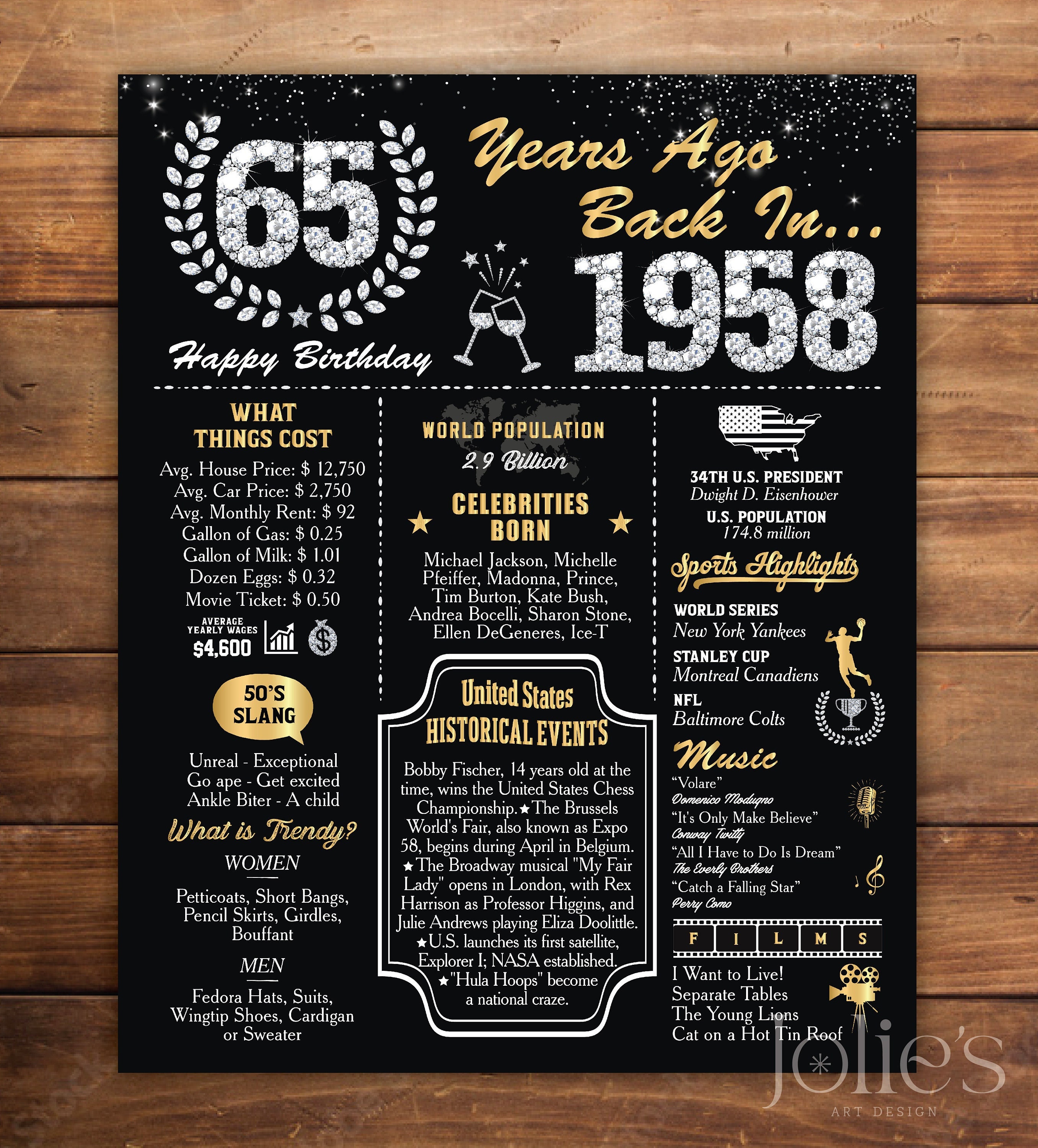 Fun Facts Poster Etsy
