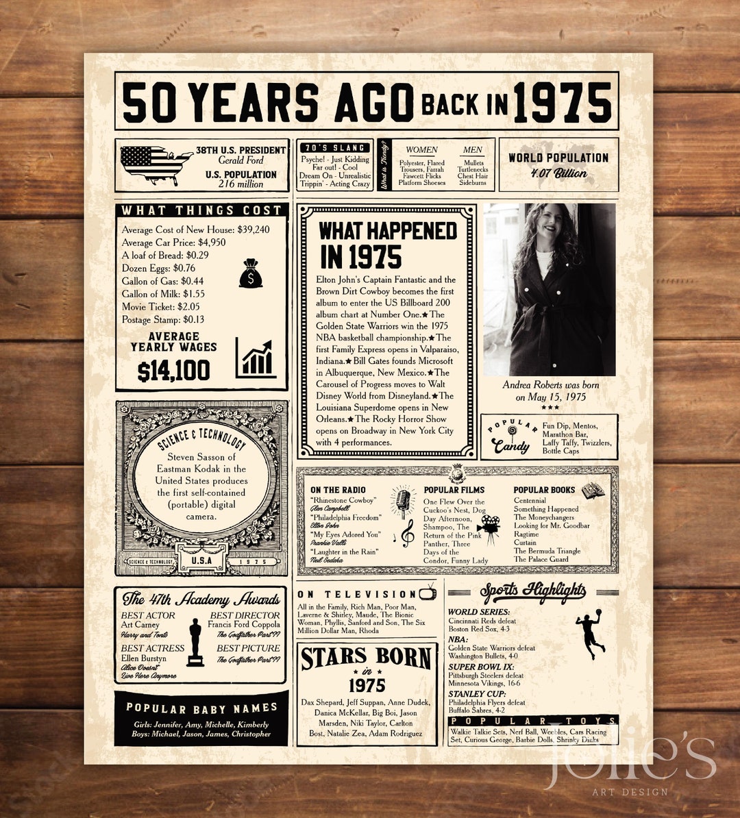 Newspaper Fifty Years Ago Today Date 1975 Birthday Photo Poster