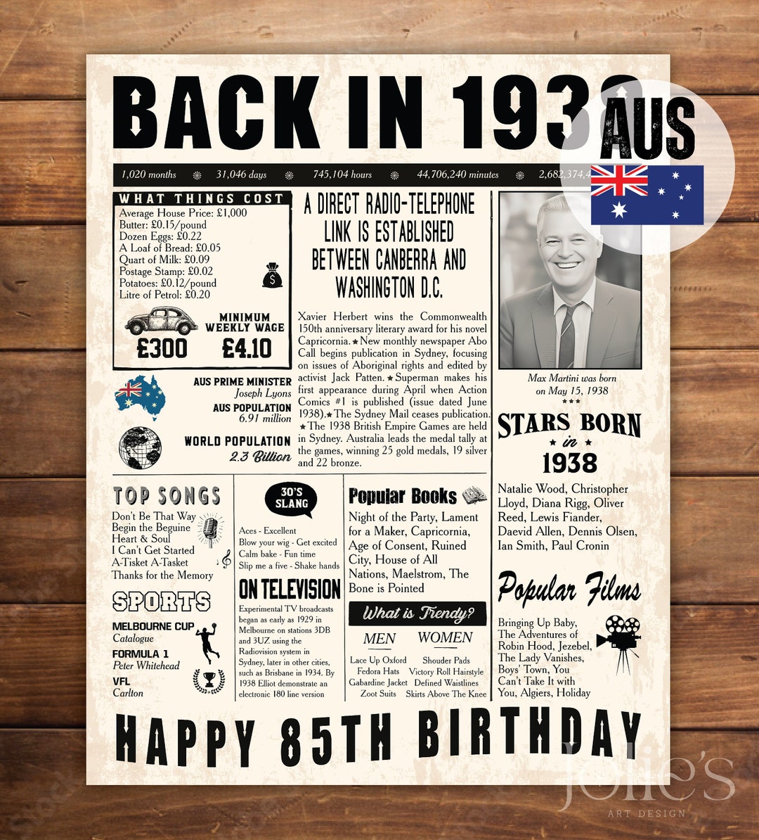AUSTRALIA 1938 Year in Review, Custom 85th Birthday Poster, Birthday ...