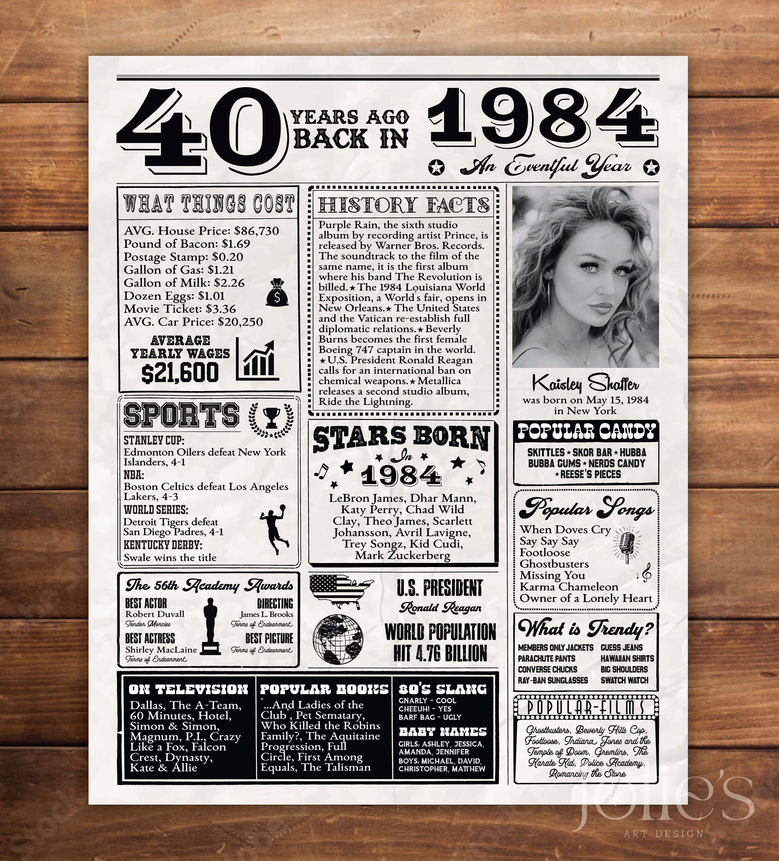40th Birthday Poster, 1984 Fun Facts Poster, 1984 Year in Review