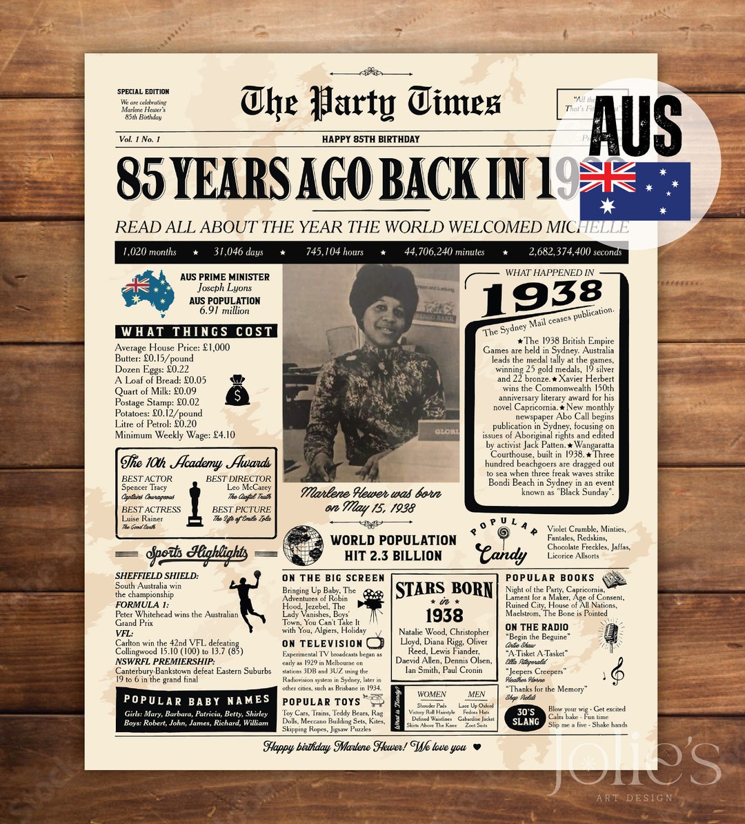 AUSTRALIA 1938 Fun Facts Poster, 85th Anniversary Poster, 85th Birthday ...