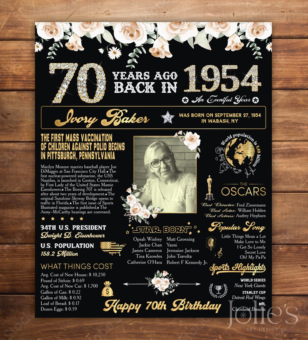 Poster Board For 70th Birthday 1954 Anniversary Gift 70th Birthday poster-board-for-70th-birthday-1954-anniversary-gift-70th-birthday