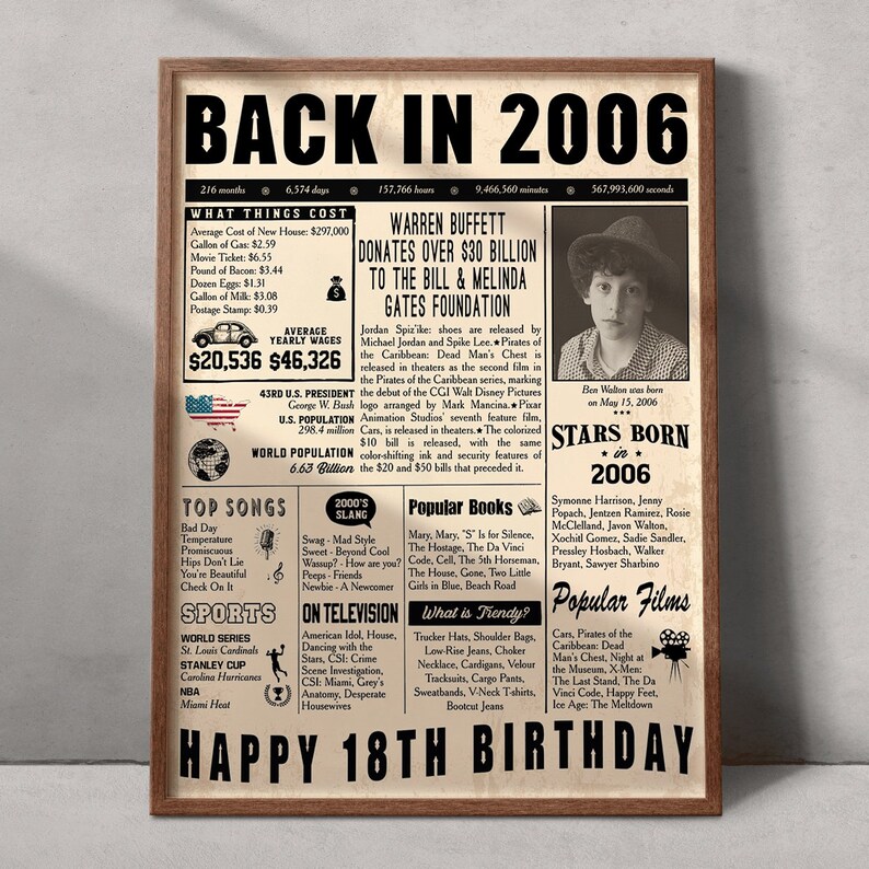 back-in-2006-poster-18th-birthday-poster-graduation-gift-idea-party