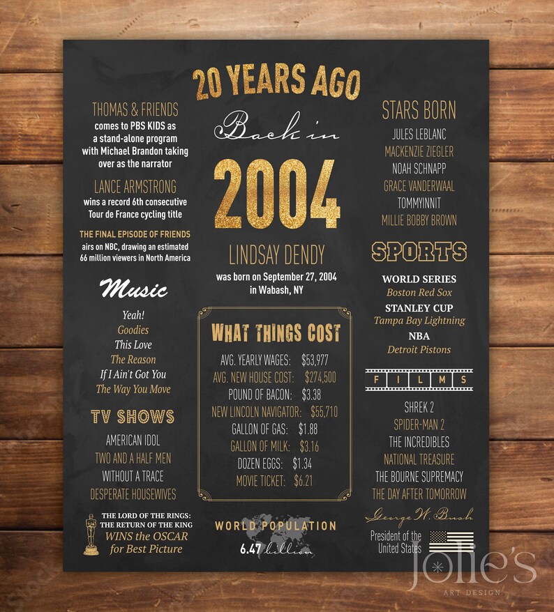 20th Birthday Poster, 2004 Year in Review, Custom Birthday Party