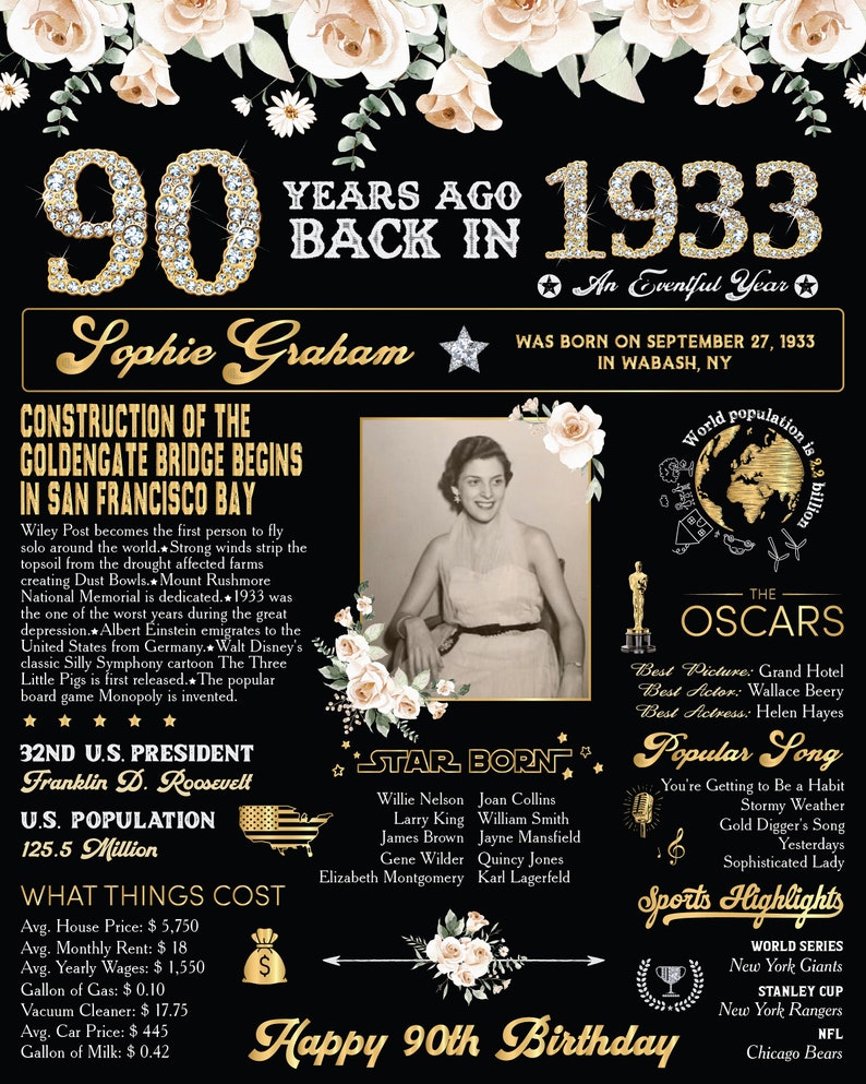 Personalized 90th Newspaper Sign, 90th Birthday Poster, Back in 1933 ...