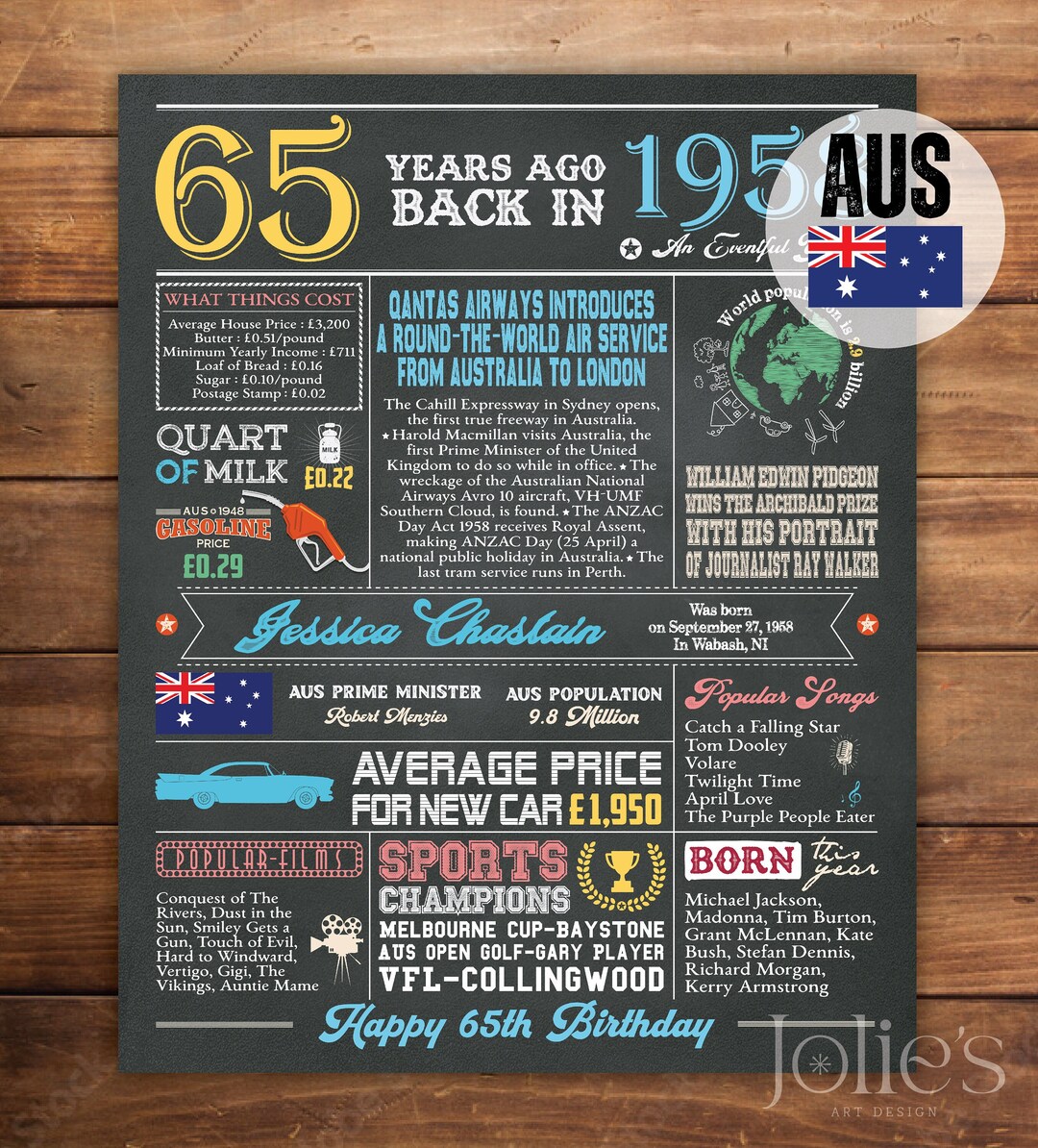AUSTRALIA 1958 Chalkboard Sign, Personalized 65th Birthday Poster ...