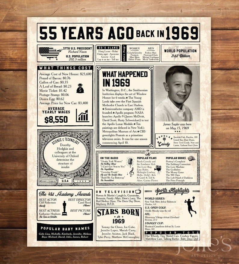 1969 Birthday Sign Board, 55th Anniversary Poster, Vintage Poster Back ...