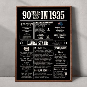 AUSTRALIA 1935 Poster, 90th Birthday Poster, Chalkboard Sign Gift, 90th ...