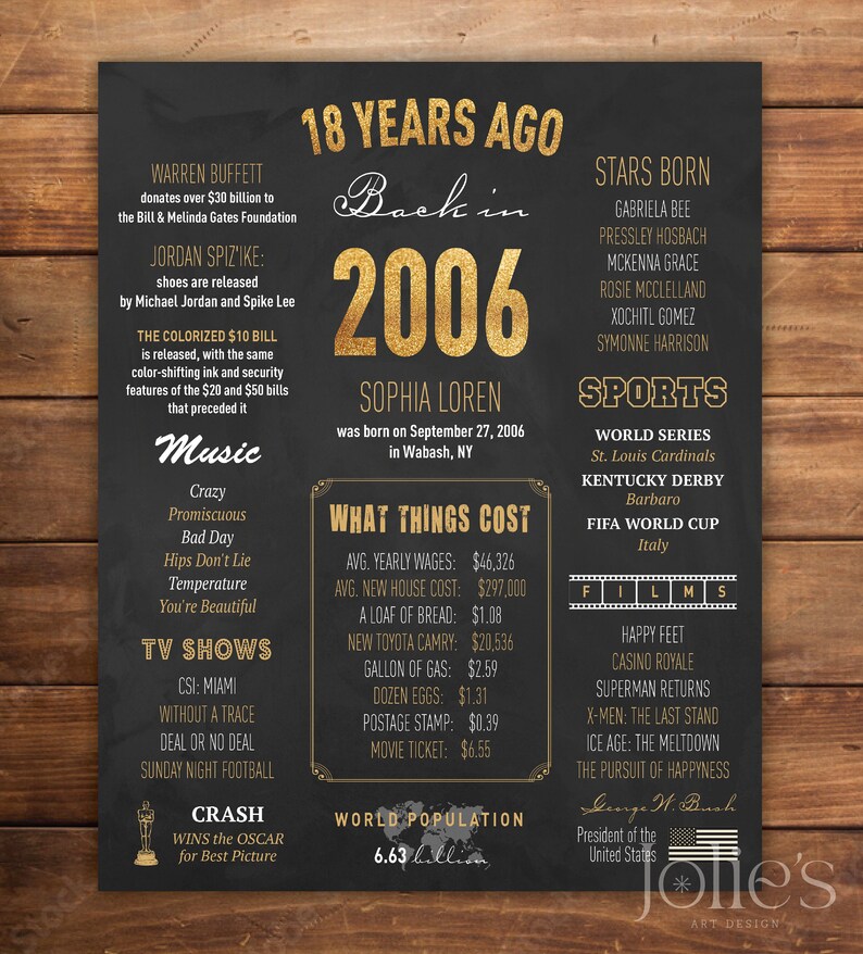18th Birthday Poster, 2006 Fun Facts Board, Graduation Gift Idea, 18 ...