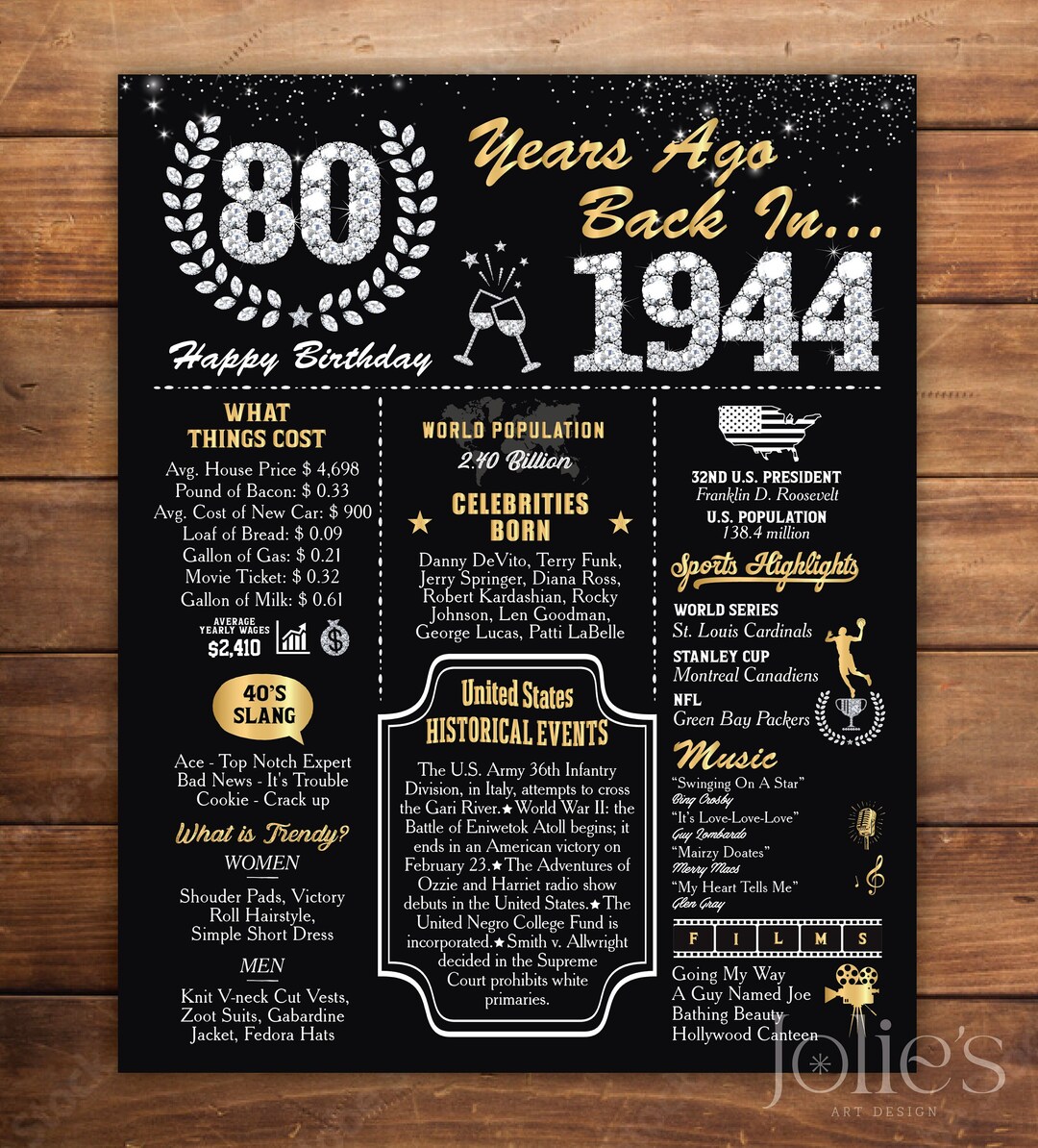 1944 Facts Poster, 80th Chalkboard Sign, 80th Birthday Poster, Back in ...