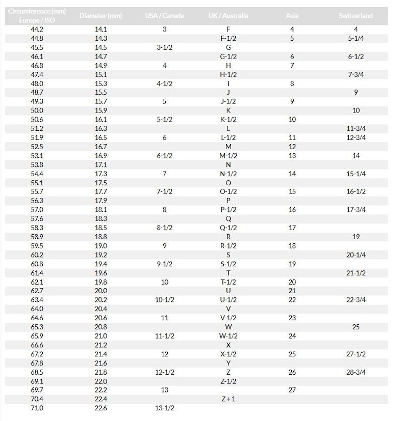 May include: A chart comparing different sizing systems for circumference and diameter measurements. The chart includes columns for Europe/ISO, USA/Canada, UK/Australia, Asia, and Switzerland. The chart shows the corresponding sizes for each system.