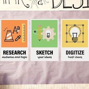 Puede incluir: Un póster colorido con el texto "Think like a DESIGNER" en la parte superior. El póster está dividido en seis secciones, cada una con un icono diferente y un título. Los títulos son "Identificar los objetivos del proyecto", "Investigar la audiencia y el tema", "Boceto de tus ideas", "Digitalizar las mejores ideas", "Refinar la crítica y la revisión", y "Entregar la obra final a tiempo".