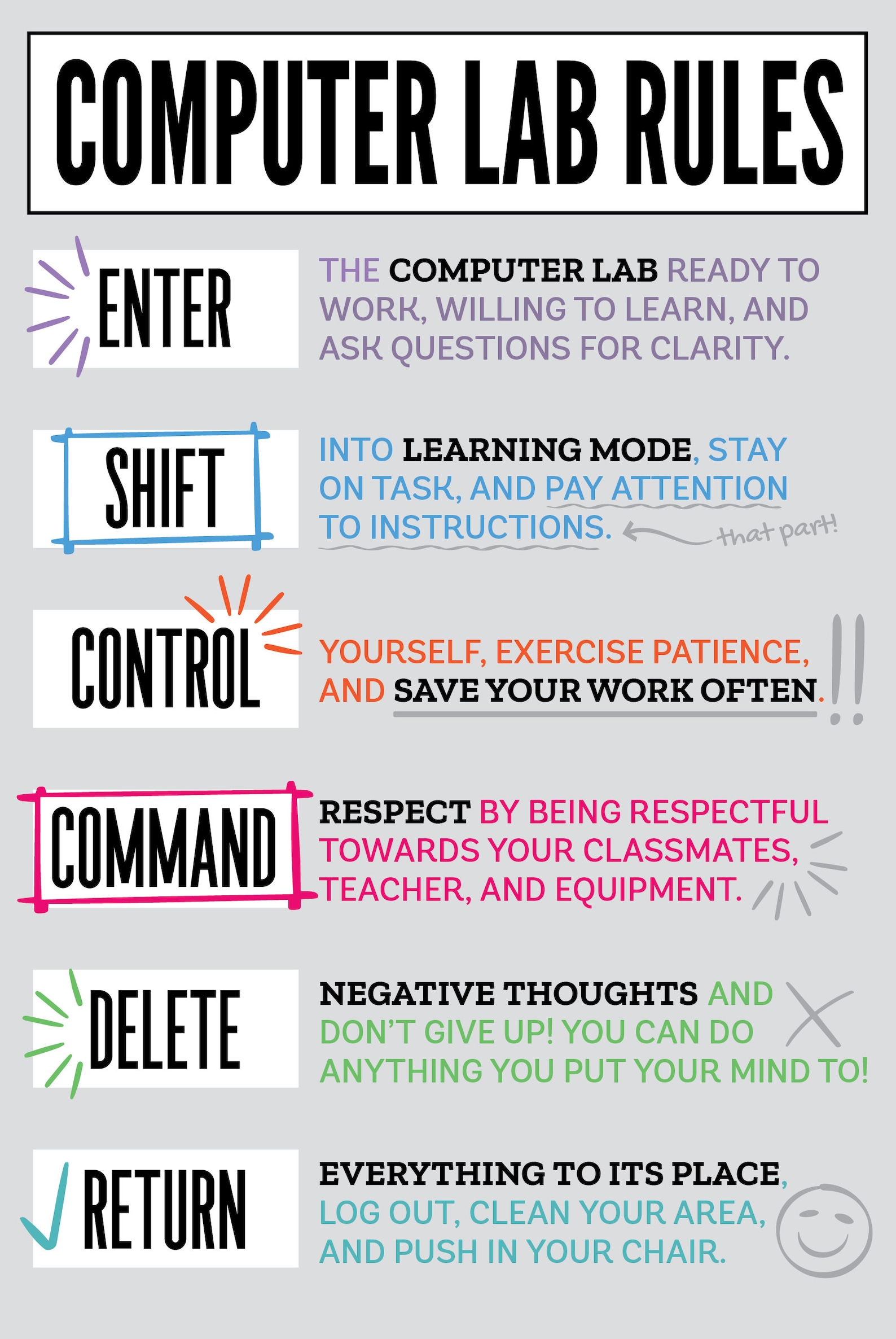 DIGITAL - Computer Lab Class Rules - Etsy