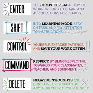 DIGITAL - Computer Lab Class Rules - Etsy