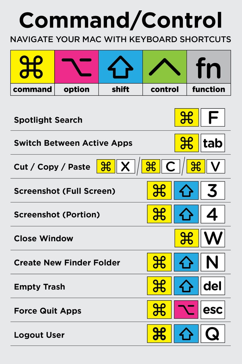 Printed mac computer keyboard shortcuts etsy