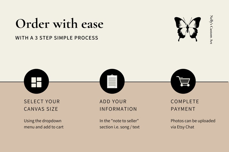 K&ouml;nnte beinhalten: Infografik mit dem Text "Order with ease" und "MIT EINEM 3-SCHRITTE-EINFACHEN PROZESS". Die Schritte sind "W&Auml;HLEN SIE IHRE LEINWANDGR&Ouml;SSE", "F&Uuml;GEN SIE IHRE INFORMATIONEN HINZU" und "ZAHLUNG ABSCHLIESSEN". Ein Schmetterling und der Text "Nelly's Custom Art" sind ebenfalls vorhanden.
