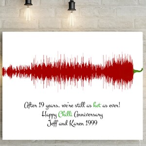 19th/ Chilli Anniversary Custom Song Soundwave - 19th Wedding Anniversary Gift, First Dance/ Wedding Song Soundwave on Canvas