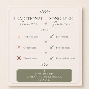 Song Lyric Flowers Personalized Wedding Vow Art First Anniversary Gift Keepsake Paper Anniversary Present For Wife Romantic First Dance Song Arrangement Never Fading Roses Meaningful Wedding Memory Gift