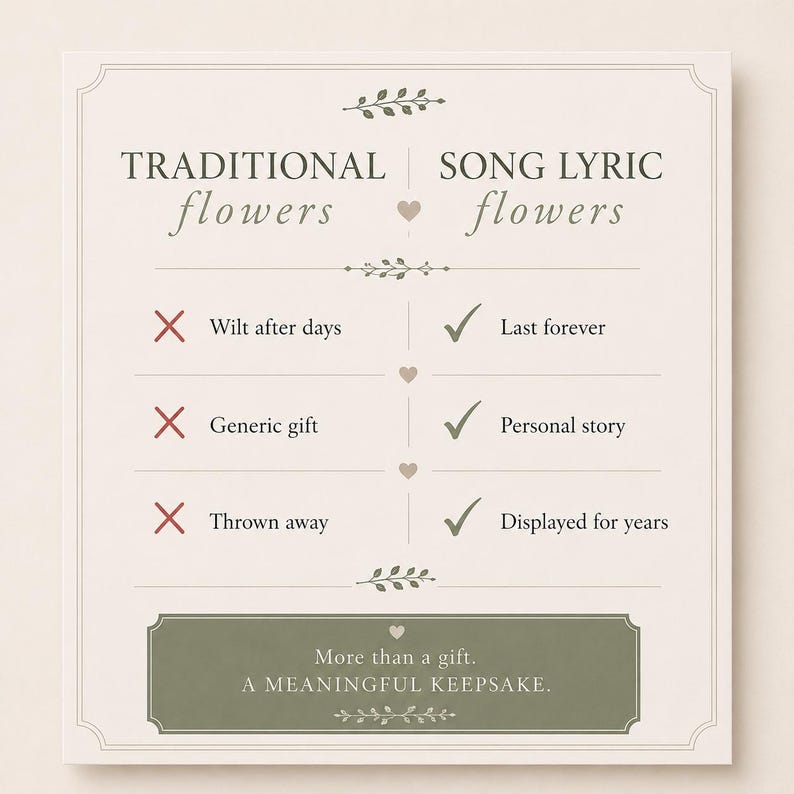 Song Lyric Flowers Personalized Wedding Vow Art First Anniversary Gift Keepsake Paper Anniversary Present For Wife Romantic First Dance Song Arrangement Never Fading Roses Meaningful Wedding Memory Gift