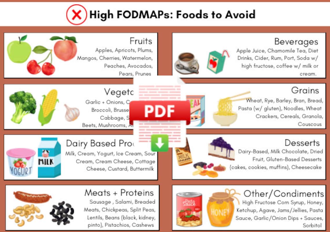 FODMAP Foods, Lowfodmap, High Fodmap, Digital Download, Irritable Bowel Syndrome, IBS, Colour