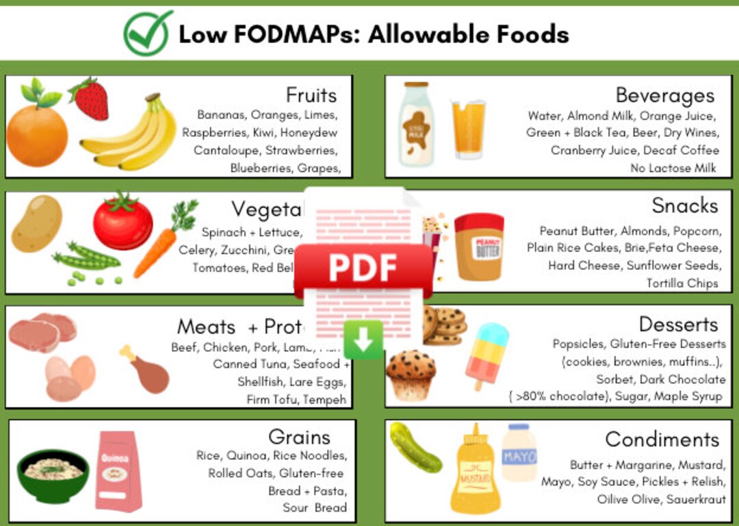 FODMAP Foods, Lowfodmap, High Fodmap, Digital Download, Irritable