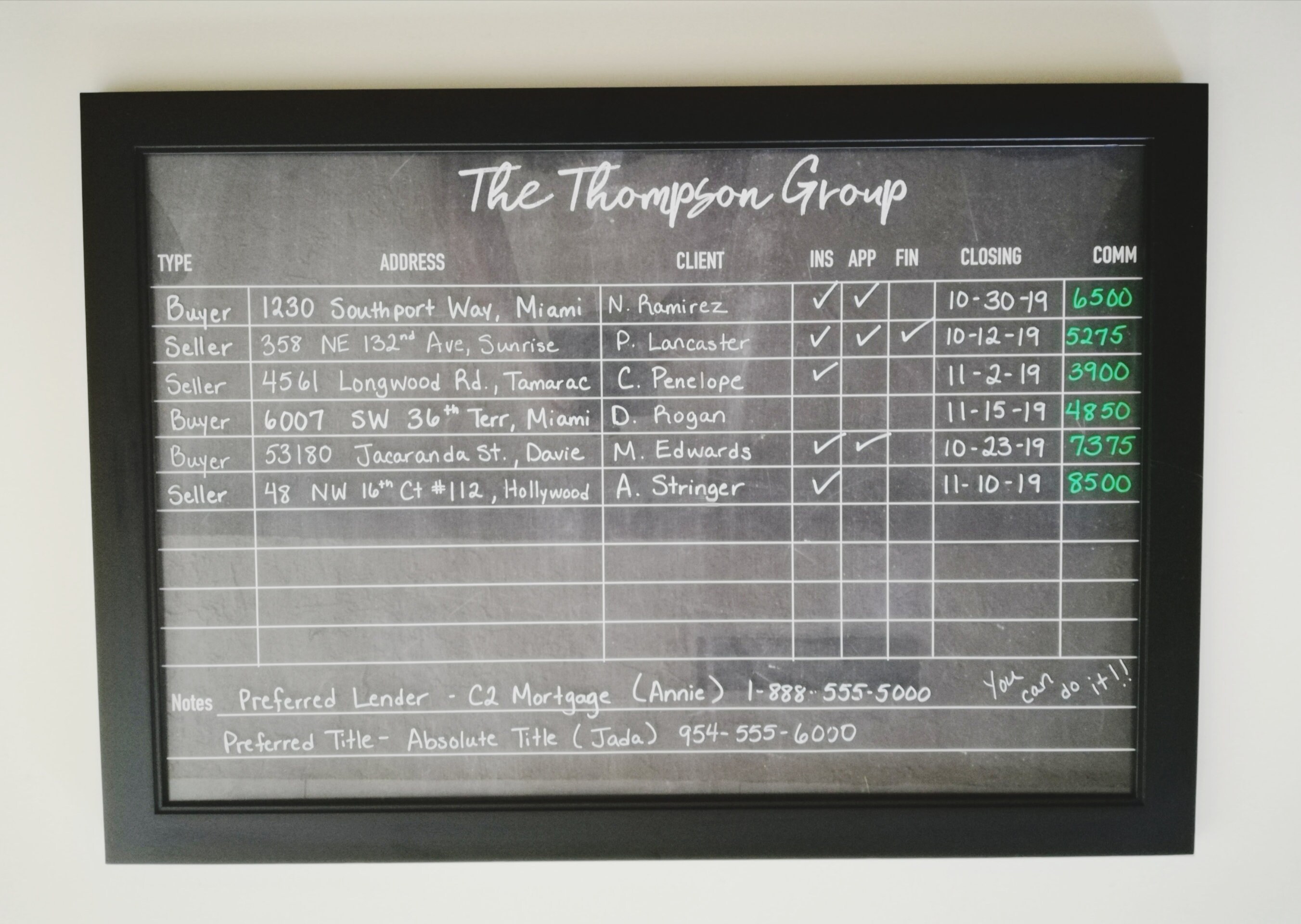 CUSTOMIZABLE Real Estate Sales Pipeline Chalkboard Print/dry Erase