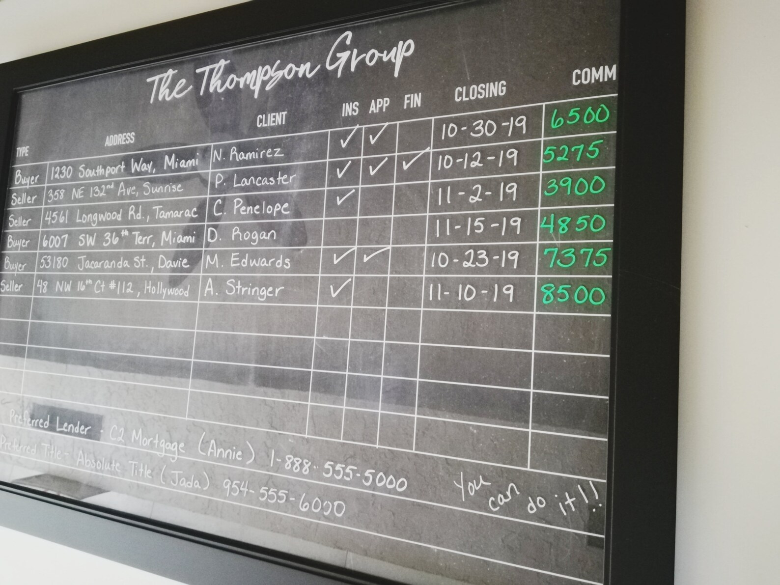 CUSTOMIZABLE Real Estate Sales Pipeline Chalkboard Print/dry Erase