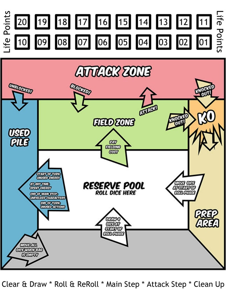 Dice master thesis