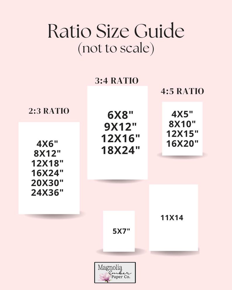 May include: A chart with a pink background showing different print sizes for various aspect ratios. The ratios are 2:3, 3:4, and 4:5. The sizes are listed in inches. The chart is titled "Ratio Size Guide (not to scale)".